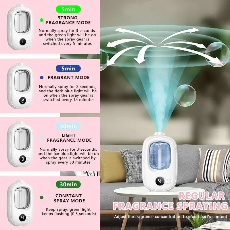 Home Fragrance Products