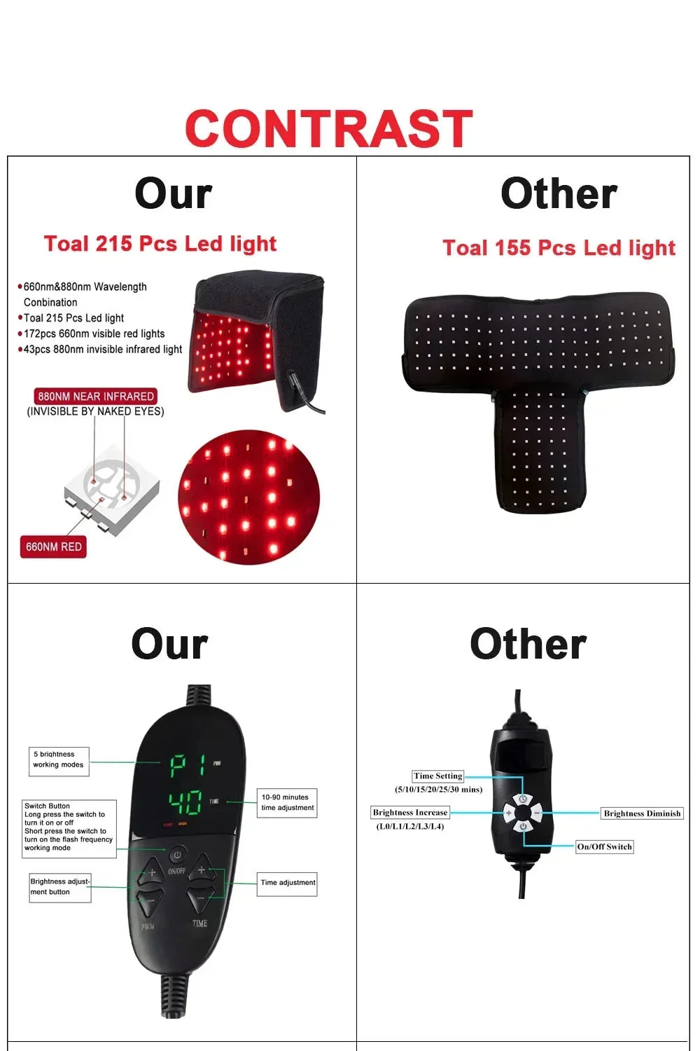 Red Light Therapy Hat For Hair Growth