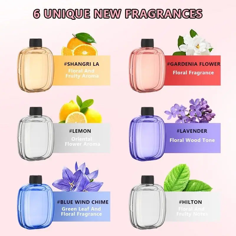 Home Fragrance Products