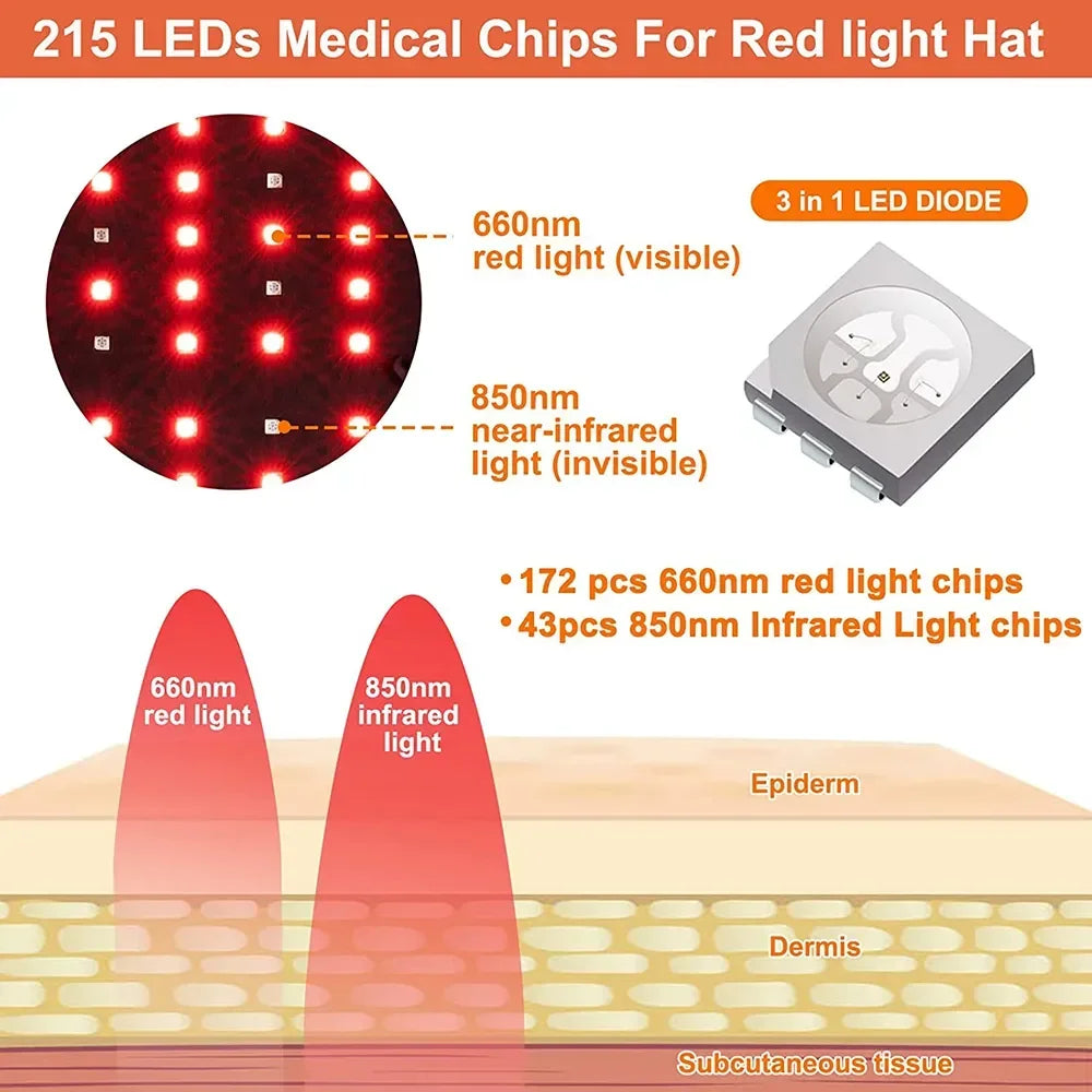Red Light Therapy Hat For Hair Growth
