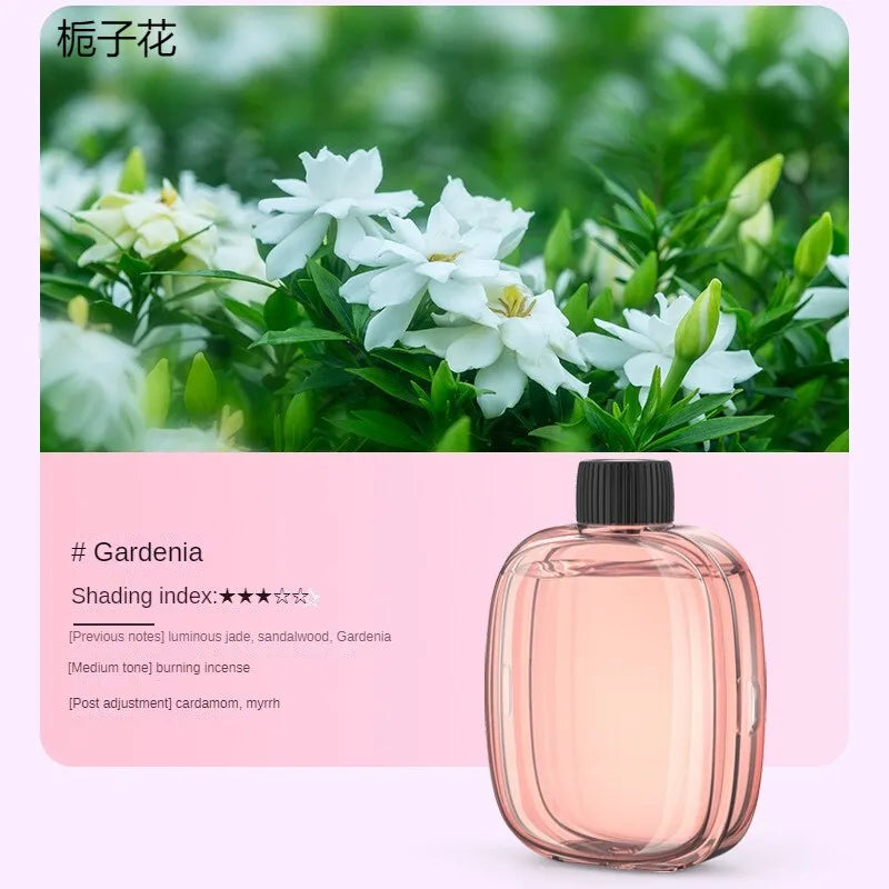 Home Fragrance Products