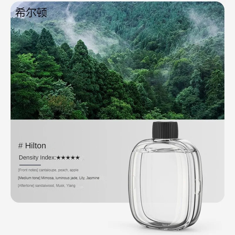 Home Fragrance Products