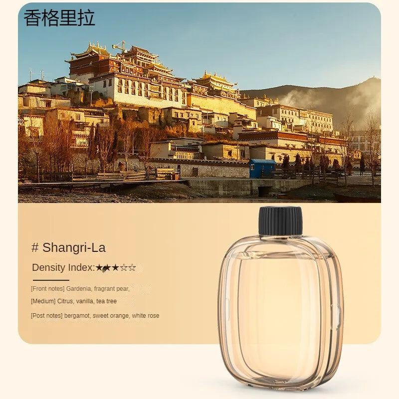 Home Fragrance Products